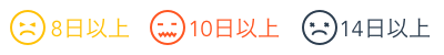 update status